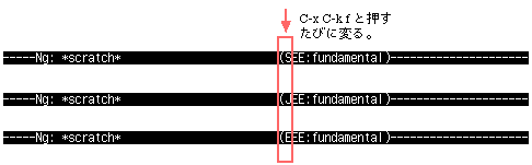 $B?^(B1 ng $B$GJ]B8$9$k4A;z%3!<%I$rJQ$($k(B(C-x C-k f)