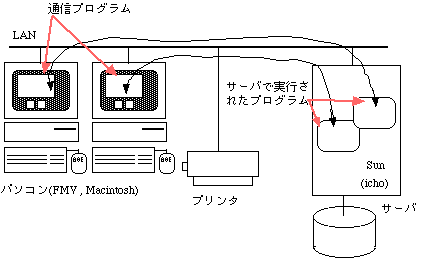 PC,Mac,Lan,Sun