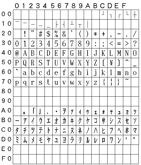 JIS X 201 $B%3!<%II=(B