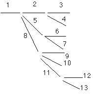 topic sentence $B$r:,$K;}$DLZ9=B$$N?^(B