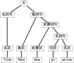 $B?^(B4 $B!V(BTime flies like an arrow.$B!W$NLZ(B($B$=$N#1(B)