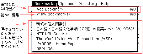 図1 Netscape の Bookmarks メニュー(Macinotsh)