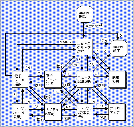 $B?^(B0-1 mnews$B$N>uBVA+0\(B