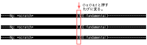 図1 ng で保存する漢字コードを変える(C-x C-k f)