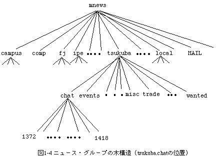 $@?^(J1-4